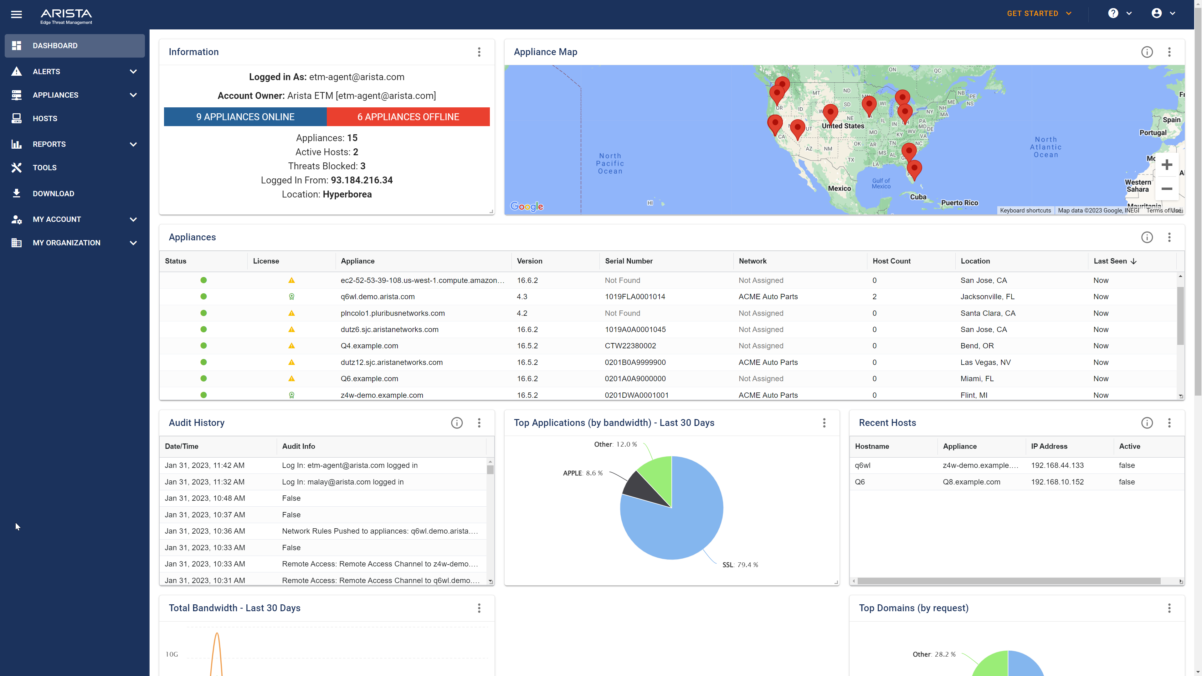 ETM_Dashboard_Generic_Screenshot.png