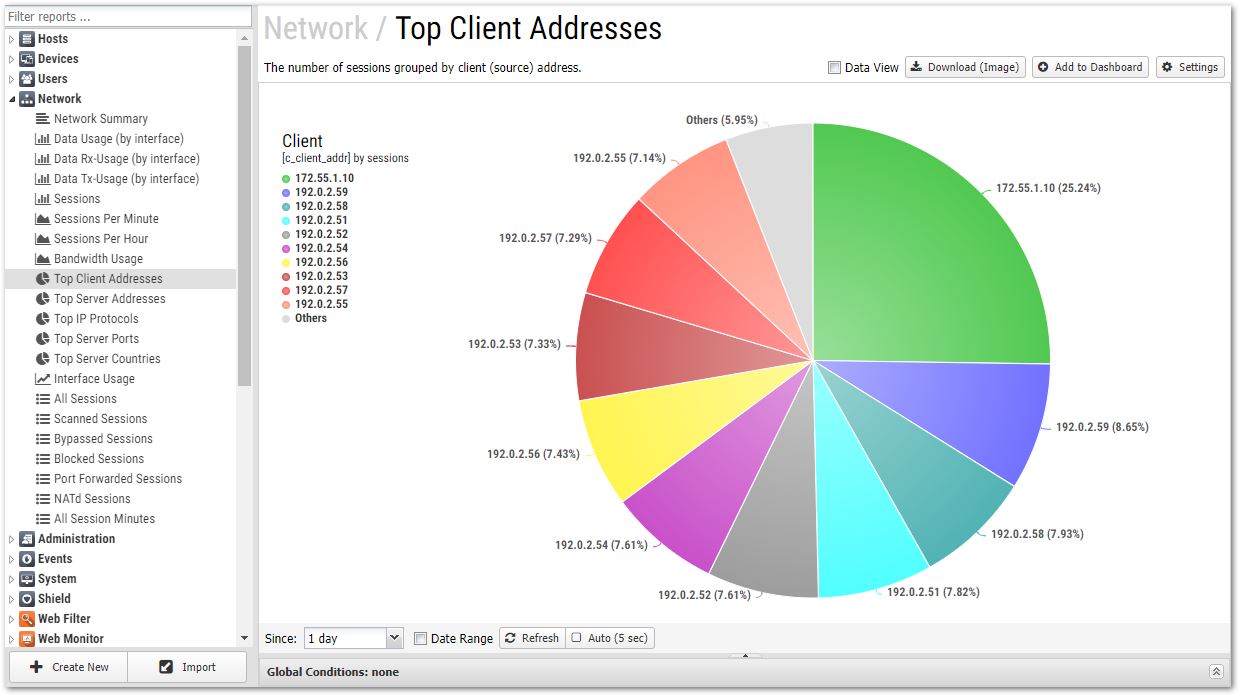 Network-TopClientAddresses.jpg