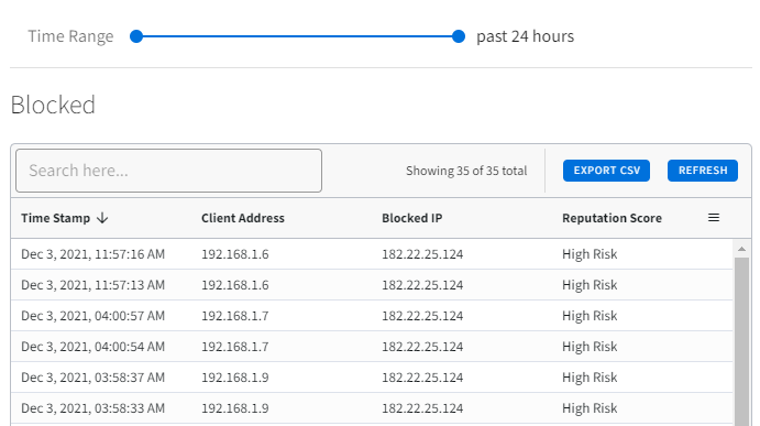 Threat Prevention Reports example